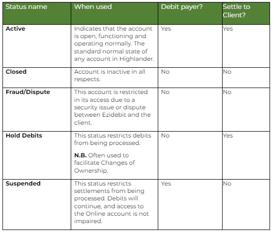 Ezionline Client Account Statuses